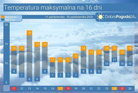 pogoda gnieżdżewo|Pogoda długoterminowa Gnieżdżewo na 30 dni ⇒ Prognoza。